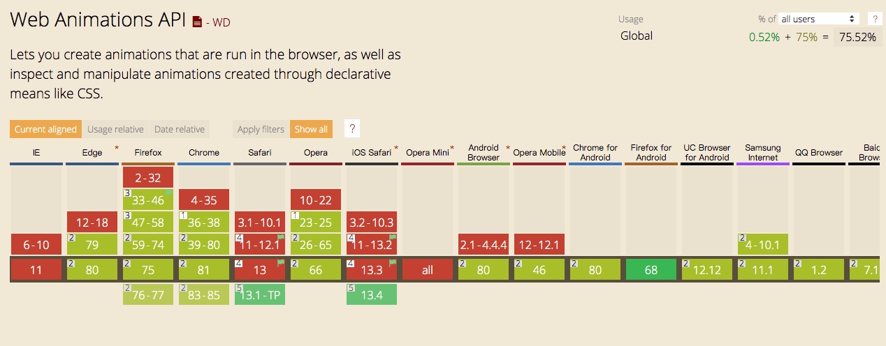 caniuse-web-animation-api