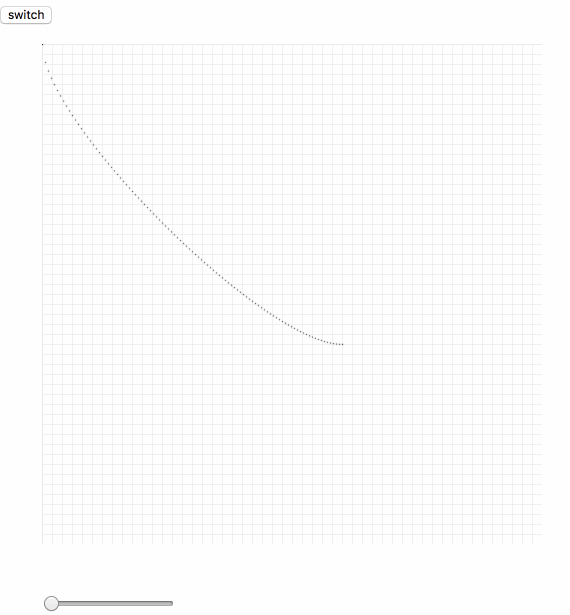 point-line