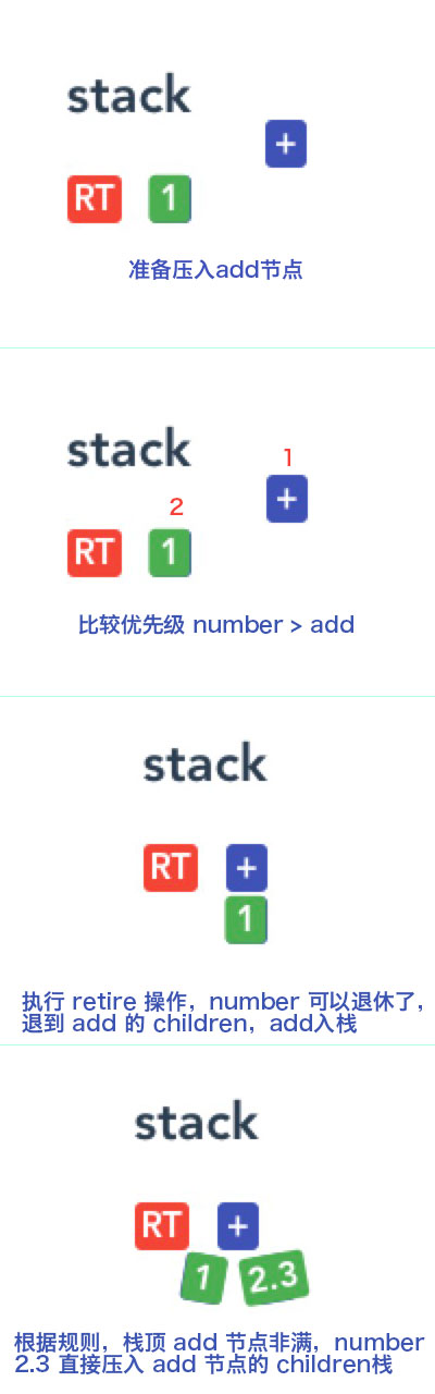 ast