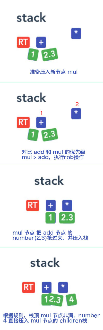 ast