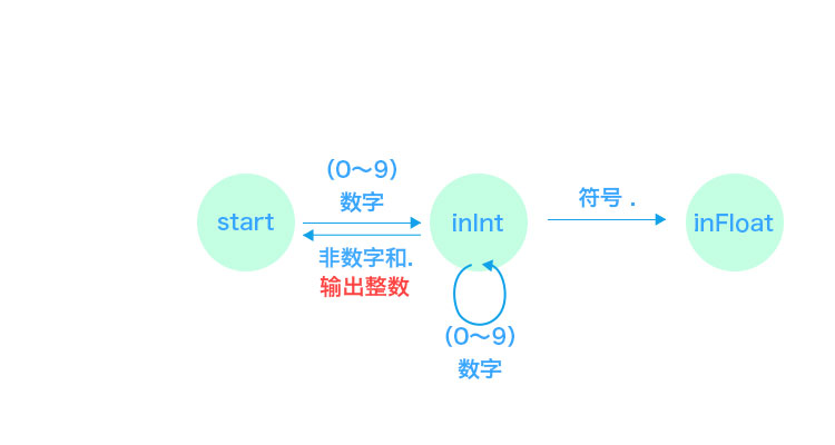 ast