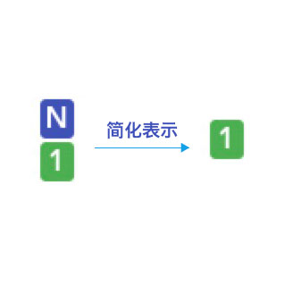ast